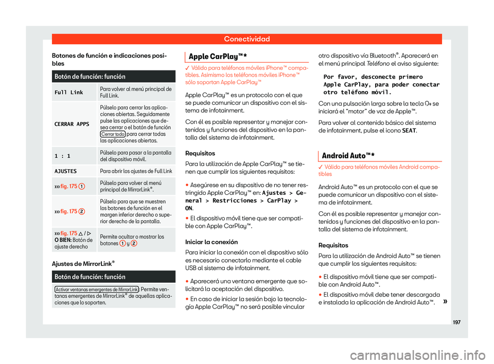 Seat Ateca 2019  Manual de instrucciones (in Spanish) Conectividad
Botones de funci