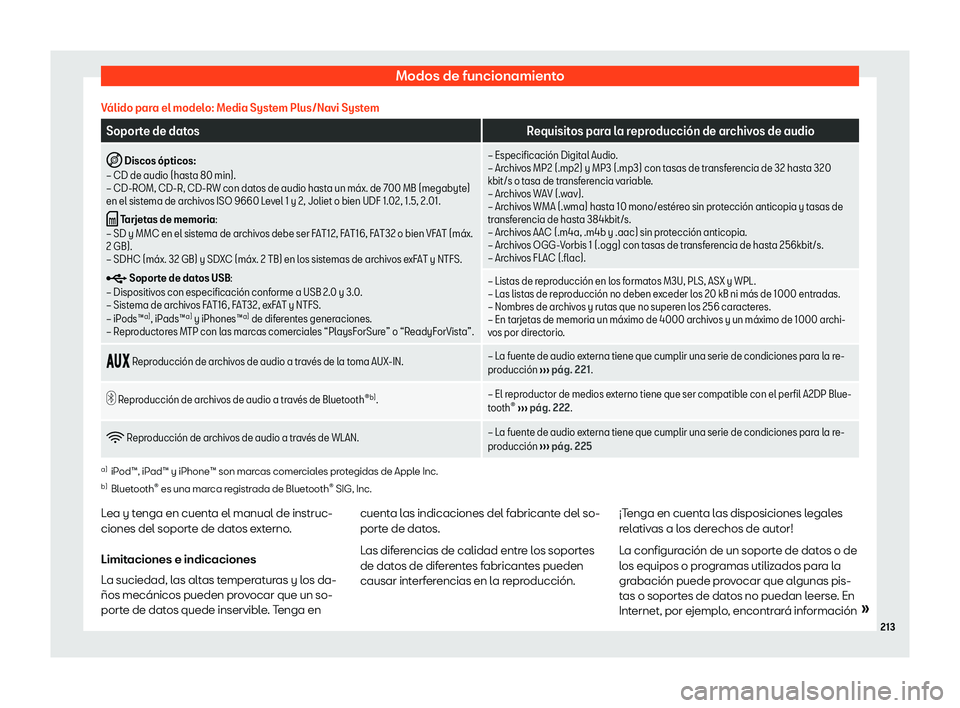 Seat Ateca 2019  Manual de instrucciones (in Spanish) Modos de funcionamiento
V