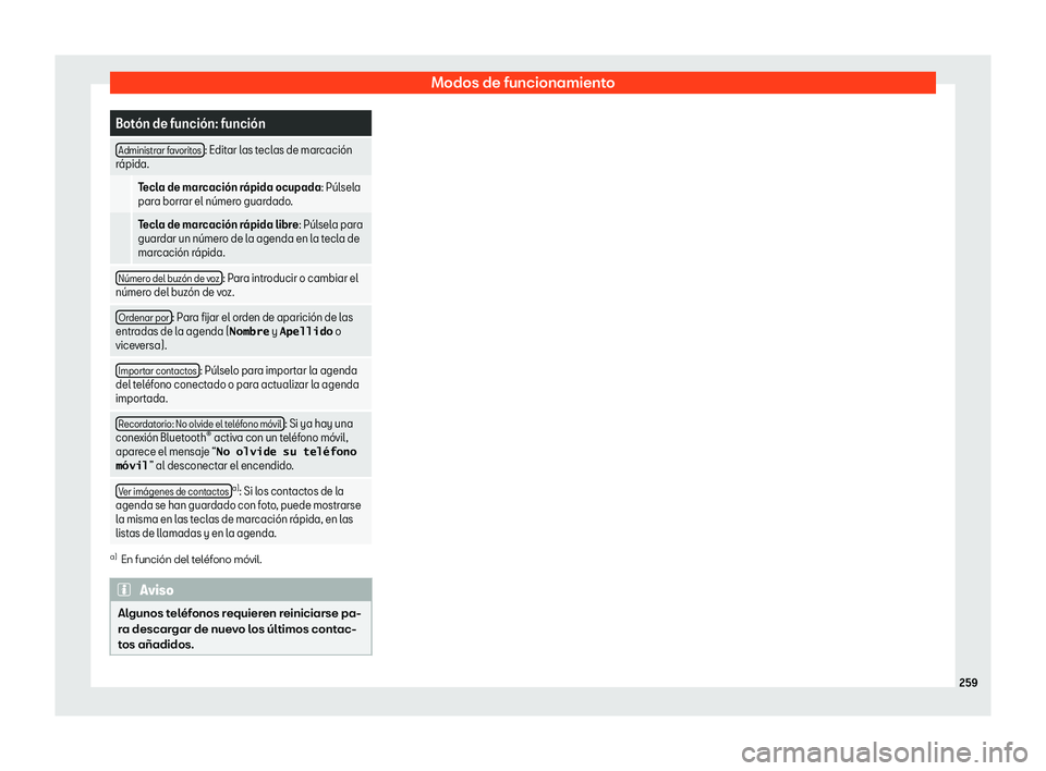 Seat Ateca 2019  Manual de instrucciones (in Spanish) Modos de funcionamiento
Bot