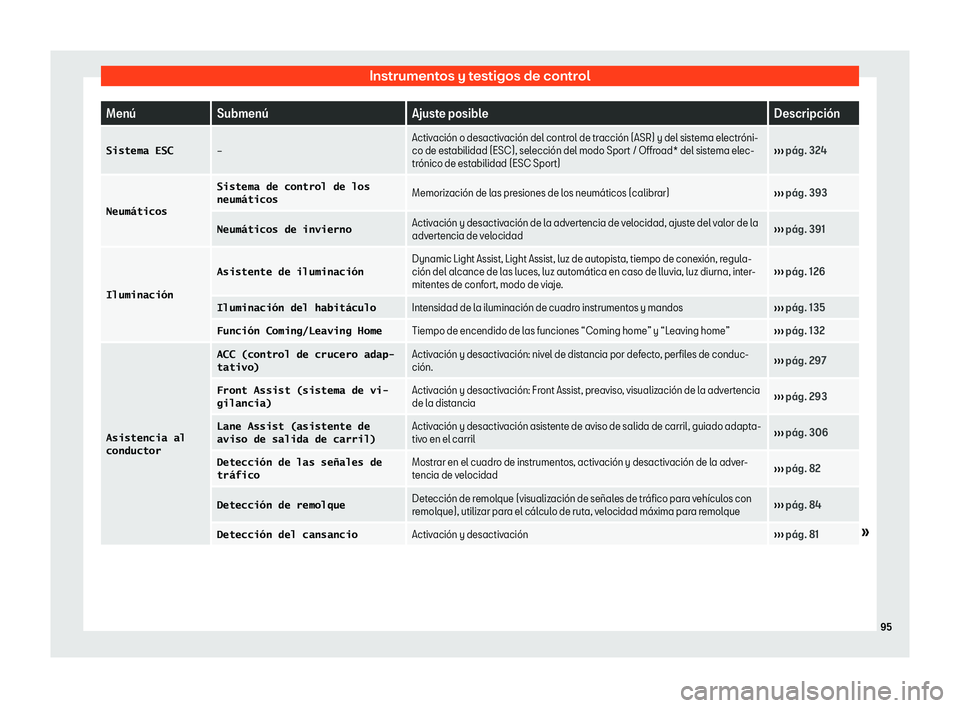 Seat Ateca 2019  Manual de instrucciones (in Spanish) Instrumentos y testigos de control
Men