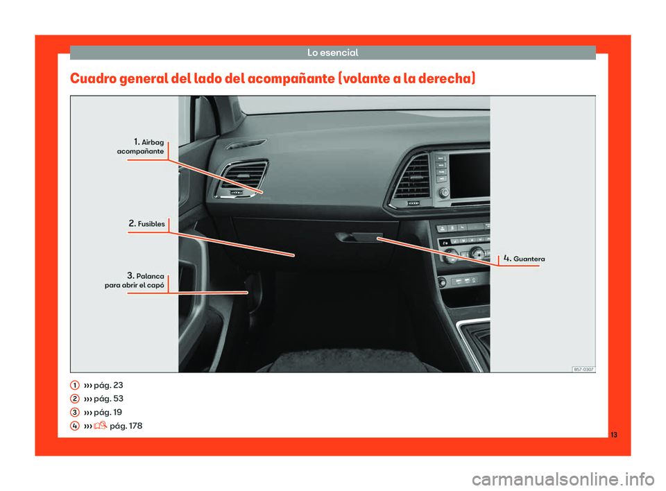Seat Ateca 2018  Manual de instrucciones (in Spanish) Lo esencial
Cuadro general del lado del acompa