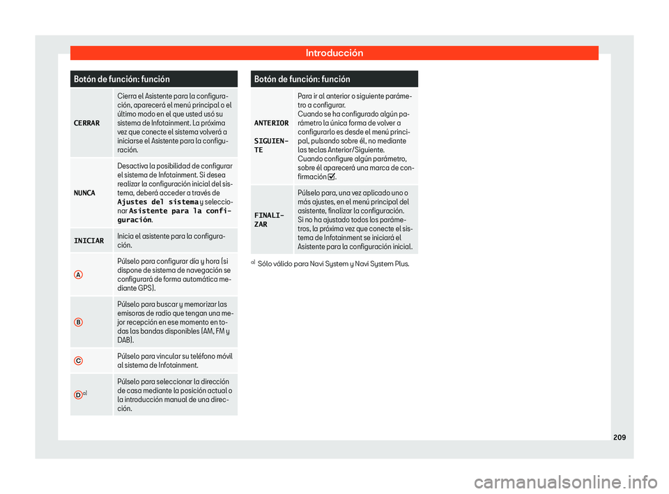 Seat Ateca 2018  Manual de instrucciones (in Spanish) Introducci