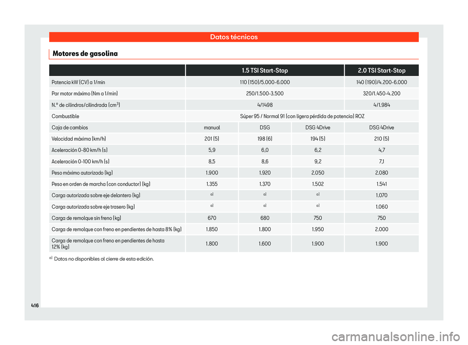Seat Ateca 2018  Manual de instrucciones (in Spanish) Datos t