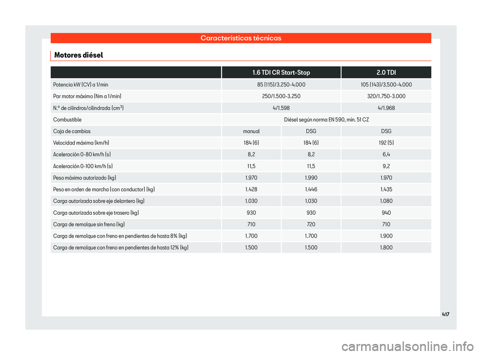 Seat Ateca 2018  Manual de instrucciones (in Spanish) Caracter