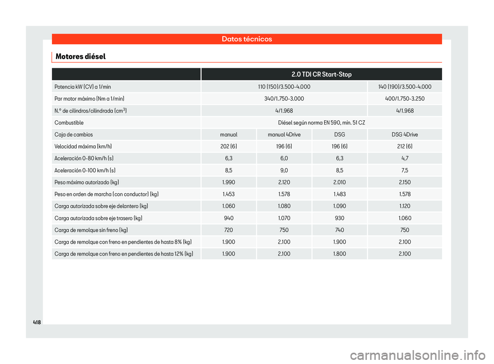 Seat Ateca 2018  Manual de instrucciones (in Spanish) Datos t