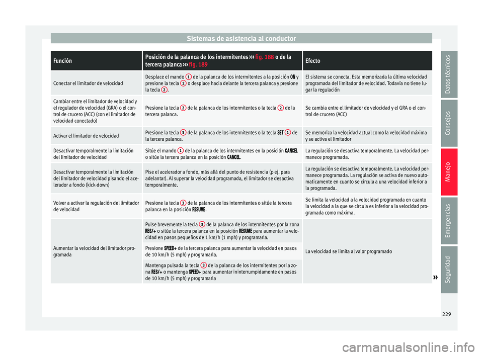Seat Ateca 2017 Manual de instrucciones (in Spanish) Sistemas de asistencia al conductorFunciónPosición de la palanca de los intermitentes
››› fig. 188 o de la
tercera palanca ››› fig. 189Efecto
Conectar el limitador de velocidadDesplace Seat Ateca 2017 Manual de instrucciones (in Spanish) Sistemas de asistencia al conductorFunciónPosición de la palanca de los intermitentes
››› fig. 188 o de la
tercera palanca ››› fig. 189Efecto
Conectar el limitador de velocidadDesplace