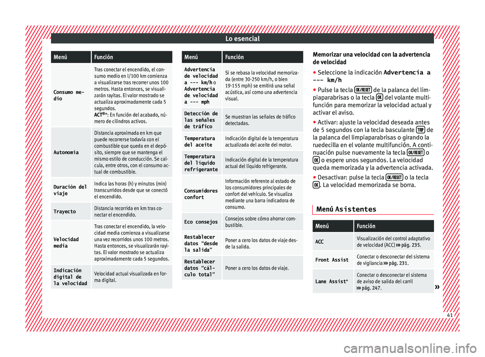 Seat Ateca 2017  Manual de instrucciones (in Spanish) Lo esencialMenúFunción
Consumo me-
dio
Tras conectar el encendido, el con-
sumo medio en l/100 km comienza
a visualizarse tras recorrer unos 100
metros. Hasta entonces, se visuali-
zarán rayitas. E