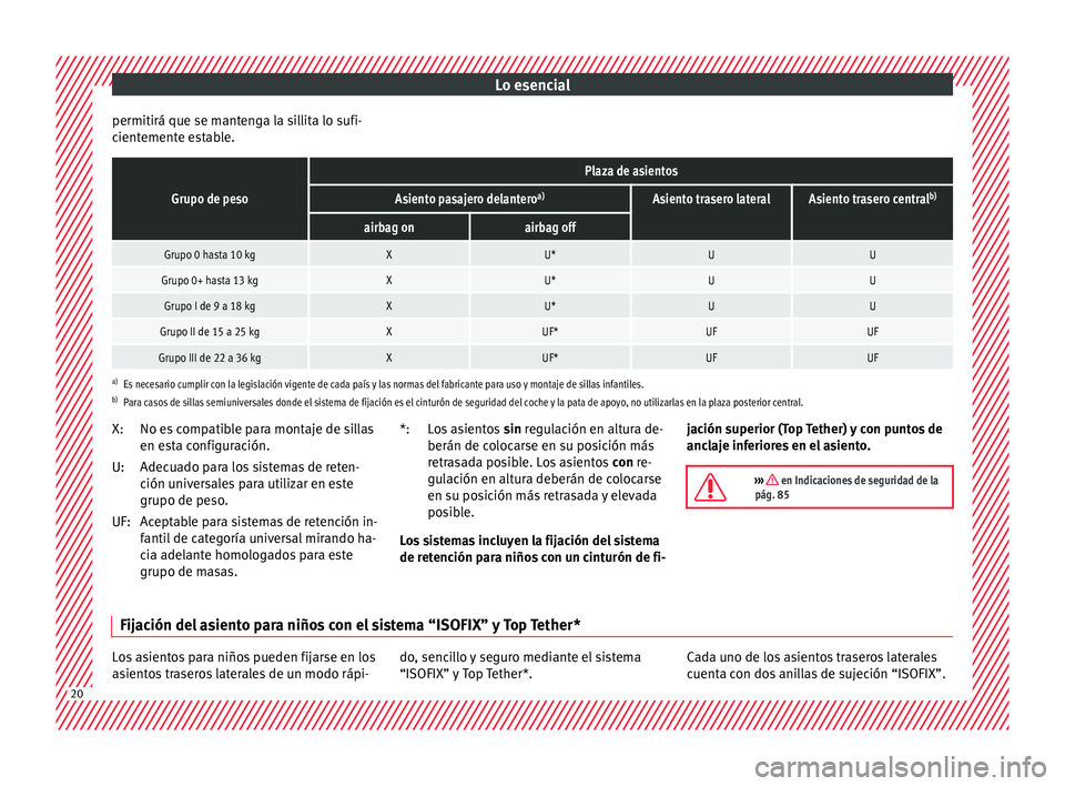 Seat Ateca 2016  Manual de instrucciones (in Spanish) Lo esencial
permitirá que se mantenga la sillita lo sufi-
c ient
ement
e estable.
Grupo de peso
Plaza de asientos
Asiento pasajero delantero a)Asiento trasero lateralAsiento trasero centralb)
airbag 