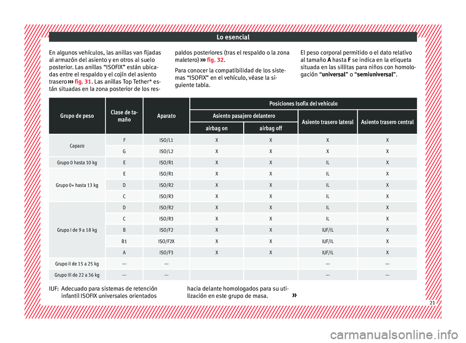 Seat Ateca 2016  Manual de instrucciones (in Spanish) Lo esencial
En algunos vehículos, las anillas van fijadas
al  arm
azón del
 asiento y en otros al suelo
posterior. Las anillas “ISOFIX” están ubica-
das entre el respaldo y el cojín del asient