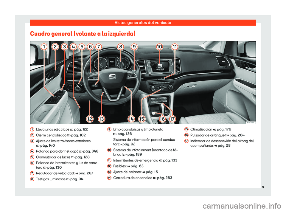 Seat Alhambra 2020  Manual de instrucciones (in Spanish) Vistas generales del vehículo
Cuadro general (volante a la izquierda) Elevalunas eléctricos 
››
› pág. 122
Cierre centralizado  ››› pág. 102
Ajuste de los retrovisores exteriores
›�