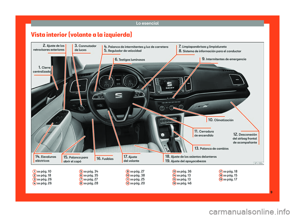 Seat Alhambra 2018  Manual de instrucciones (in Spanish) Lo esencial
Vista interior (volante a la izquierda) 1
 
