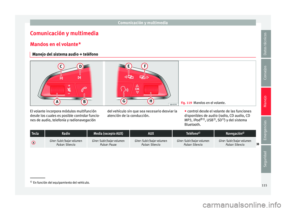 Seat Alhambra 2017 Manual de instrucciones (in Spanish) Comunicación y multimedia
Comunicación y multimedia
M ando
s
en el volante*
Manejo del sistema audio + teléfono Fig. 119
Mandos en el volante. El volante incorpora módulos multifunción
de
sde lo Seat Alhambra 2017 Manual de instrucciones (in Spanish) Comunicación y multimedia
Comunicación y multimedia
M ando
s
en el volante*
Manejo del sistema audio + teléfono Fig. 119
Mandos en el volante. El volante incorpora módulos multifunción
de
sde lo