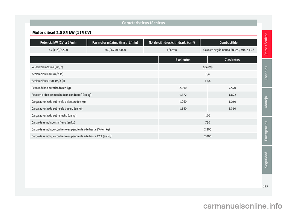 Seat Alhambra 2017 Manual de instrucciones (in Spanish) Características técnicas
Motor diésel 2.0 85 kW (115 CV)Potencia kW (CV) a 1/minPar motor máximo (Nm a 1/min)N.º de cilindros/cilindrada (cm 3
)Combustible
85 (115)/3.500280/1.750-3.0004/1.968Gas Seat Alhambra 2017 Manual de instrucciones (in Spanish) Características técnicas
Motor diésel 2.0 85 kW (115 CV)Potencia kW (CV) a 1/minPar motor máximo (Nm a 1/min)N.º de cilindros/cilindrada (cm 3
)Combustible
85 (115)/3.500280/1.750-3.0004/1.968Gas