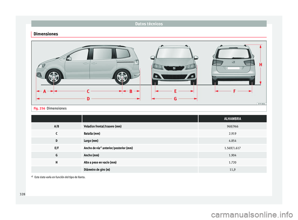 Seat Alhambra 2017 Manual de instrucciones (in Spanish) Datos técnicos
Dimensiones Fig. 256
Dimensiones ALHAMBRA
A/BVoladizo frontal/trasero (mm)968/966
CBatalla (mm)2.919
DLargo (mm)4.854
E/FAncho de vía a)
anterior/posterior (mm)1.569/1.617
GAncho (m Seat Alhambra 2017 Manual de instrucciones (in Spanish) Datos técnicos
Dimensiones Fig. 256
Dimensiones ALHAMBRA
A/BVoladizo frontal/trasero (mm)968/966
CBatalla (mm)2.919
DLargo (mm)4.854
E/FAncho de vía a)
anterior/posterior (mm)1.569/1.617
GAncho (m