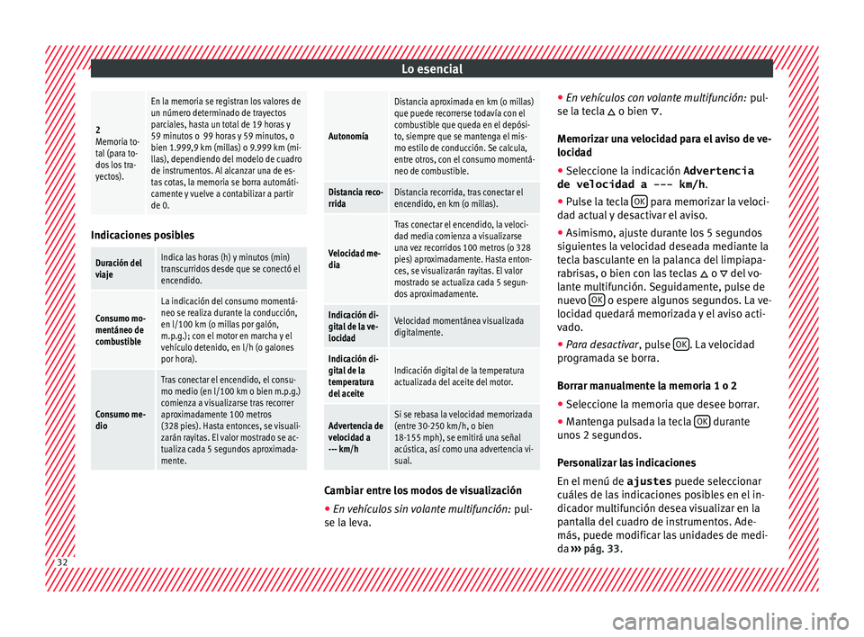 Seat Alhambra 2017 Manual de instrucciones (in Spanish) Lo esencial2
Memoria to-
tal (para to-
dos los tra-
yectos).
En la memoria se registran los valores de
un número determinado de trayectos
parciales, hasta un total de 19 horas y
59 minutos o 99 hora Seat Alhambra 2017 Manual de instrucciones (in Spanish) Lo esencial2
Memoria to-
tal (para to-
dos los tra-
yectos).
En la memoria se registran los valores de
un número determinado de trayectos
parciales, hasta un total de 19 horas y
59 minutos o 99 hora