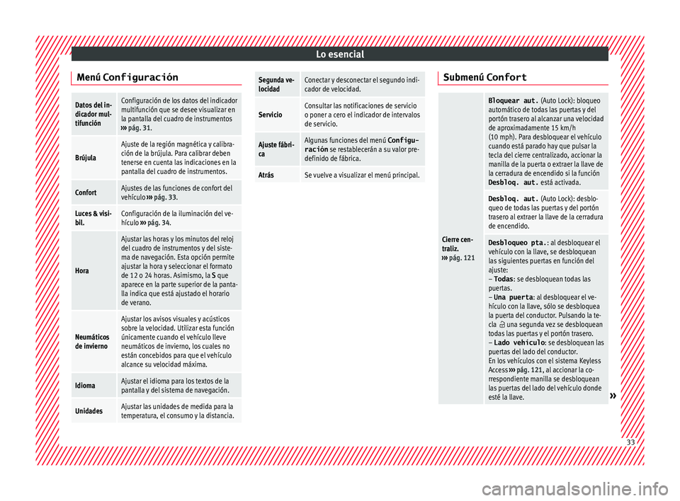 Seat Alhambra 2017 Manual de instrucciones (in Spanish) Lo esencial
Menú ConfiguraciónDatos del in-
dicador mul-
tifunciónConfiguración de los datos del indicador
multifunción que se desee visualizar en
la pantalla del cuadro de instrumentos
››› Seat Alhambra 2017 Manual de instrucciones (in Spanish) Lo esencial
Menú ConfiguraciónDatos del in-
dicador mul-
tifunciónConfiguración de los datos del indicador
multifunción que se desee visualizar en
la pantalla del cuadro de instrumentos
›››