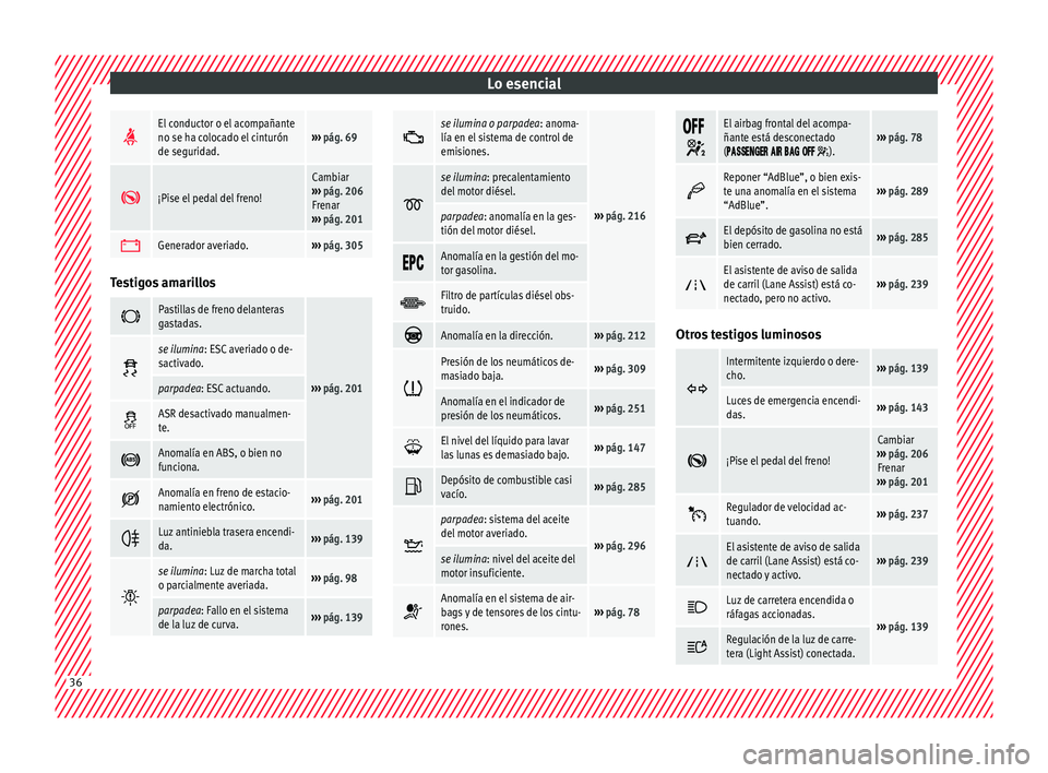 Seat Alhambra 2017 Manual de instrucciones (in Spanish) Lo esencial
El conductor o el acompañante
no se ha colocado el cinturón
de seguridad.›››
pág. 69
¡Pise el pedal del freno!
Cambiar
››› pág. 206
Frenar
››› pág. 201 Seat Alhambra 2017 Manual de instrucciones (in Spanish) Lo esencial
El conductor o el acompañante
no se ha colocado el cinturón
de seguridad.›››
pág. 69
¡Pise el pedal del freno!
Cambiar
››› pág. 206
Frenar
››› pág. 201