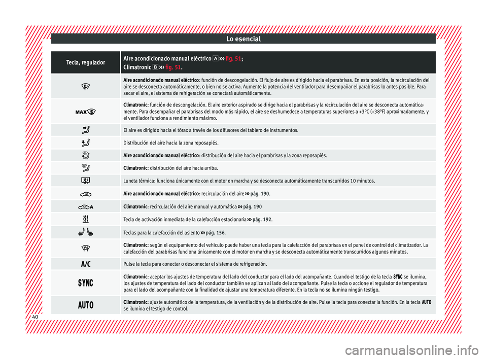Seat Alhambra 2017 Manual de instrucciones (in Spanish) Lo esencialTecla, reguladorAire acondicionado manual eléctrico
››› fig. 51;
Climatronic ››› fig. 51.
Aire acondicionado manual eléctrico
: función de descongelación. El Seat Alhambra 2017 Manual de instrucciones (in Spanish) Lo esencialTecla, reguladorAire acondicionado manual eléctrico
››› fig. 51;
Climatronic ››› fig. 51.
Aire acondicionado manual eléctrico
: función de descongelación. El