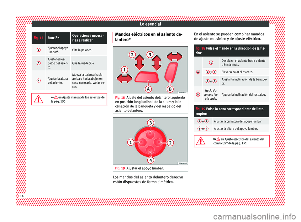 Seat Alhambra 2016 Manual de instrucciones (in Spanish) Lo esencialfig. 17FunciónOperaciones necesa-
rias a realizar
2Ajustar el apoyo
lumbar*.Gire la palanca.
3Ajustar el res-
paldo del asien-
to.Gire la ruedecilla.
4Ajustar la altura
del asiento.Mueva l Seat Alhambra 2016 Manual de instrucciones (in Spanish) Lo esencialfig. 17FunciónOperaciones necesa-
rias a realizar
2Ajustar el apoyo
lumbar*.Gire la palanca.
3Ajustar el res-
paldo del asien-
to.Gire la ruedecilla.
4Ajustar la altura
del asiento.Mueva l