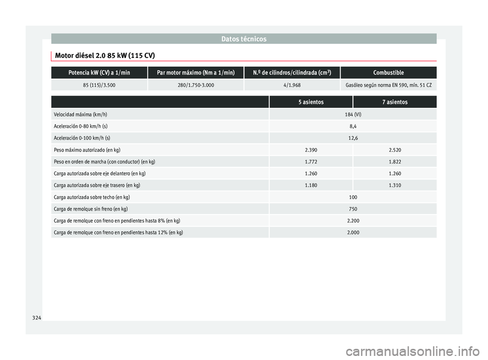 Seat Alhambra 2016 Manual de instrucciones (in Spanish) Datos técnicos
Motor diésel 2.0 85 kW (115 CV)Potencia kW (CV) a 1/minPar motor máximo (Nm a 1/min)N.º de cilindros/cilindrada (cm 3
)Combustible
85 (115)/3.500280/1.750-3.0004/1.968Gasóleo segú Seat Alhambra 2016 Manual de instrucciones (in Spanish) Datos técnicos
Motor diésel 2.0 85 kW (115 CV)Potencia kW (CV) a 1/minPar motor máximo (Nm a 1/min)N.º de cilindros/cilindrada (cm 3
)Combustible
85 (115)/3.500280/1.750-3.0004/1.968Gasóleo segú