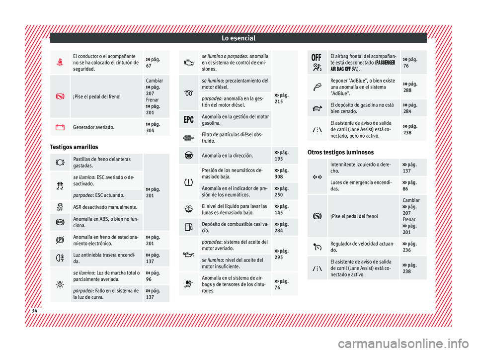 Seat Alhambra 2016 Manual de instrucciones (in Spanish) Lo esencial
El conductor o el acompañante
no se ha colocado el cinturón de
seguridad.›››
pág.
67
¡Pise el pedal del freno!
Cambiar
››› pág.
207
Frenar
››› pág.
201 Seat Alhambra 2016 Manual de instrucciones (in Spanish) Lo esencial
El conductor o el acompañante
no se ha colocado el cinturón de
seguridad.›››
pág.
67
¡Pise el pedal del freno!
Cambiar
››› pág.
207
Frenar
››› pág.
201