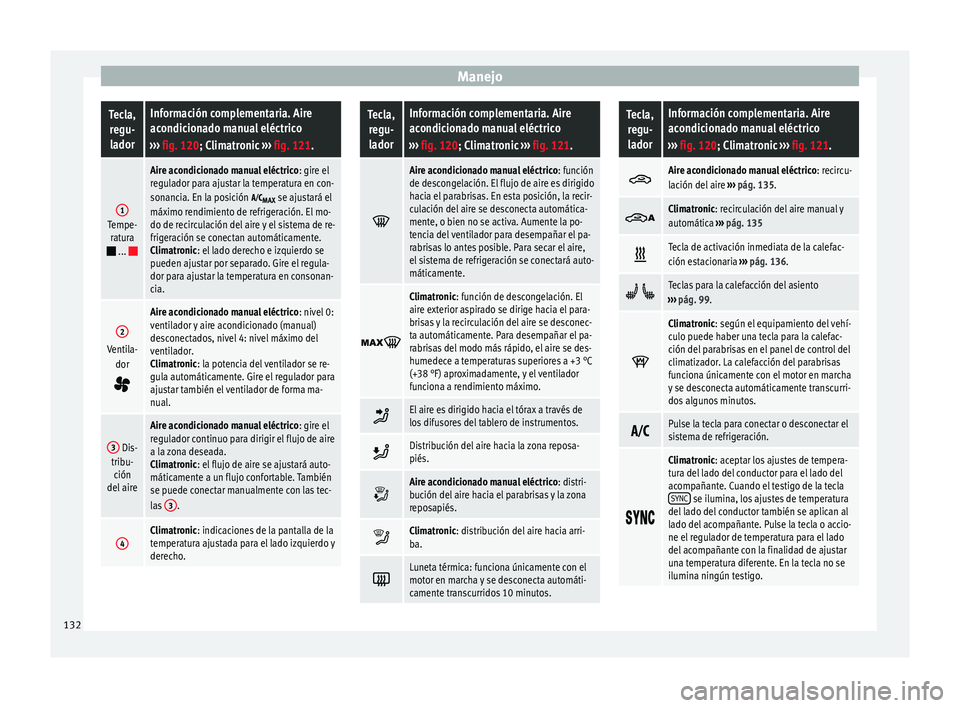 Seat Alhambra 2012 Manual de instrucciones (in Spanish) ManejoTecla,
regu-ladorInformación complementaria. Aire
acondicionado manual eléctrico
››› fig. 120; Climatronic ››› fig. 121.
1Tempe-
ratura
...
Aire acondicionado manual elé Seat Alhambra 2012 Manual de instrucciones (in Spanish) ManejoTecla,
regu-ladorInformación complementaria. Aire
acondicionado manual eléctrico
››› fig. 120; Climatronic ››› fig. 121.
1Tempe-
ratura
...
Aire acondicionado manual elé