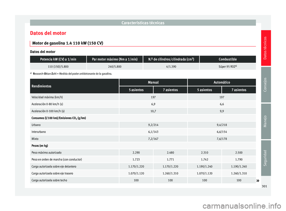Seat Alhambra 2010  Manual de instrucciones (in Spanish) Características técnicas
Datos del motor Motor de gasolina 1.4 110 kW (150 CV) Datos del motorPotencia kW (CV) a 1/minPar motor máximo (Nm a 1/min)N.º de cilindros/cilindrada (cm
3
)Combustible
11