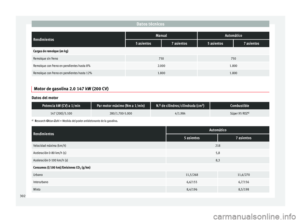 Seat Alhambra 2010  Manual de instrucciones (in Spanish) Datos técnicosRendimientosManualAutomático
5 asientos7 asientos5 asientos7 asientos
Cargas de remolque (en kg)
Remolque sin freno750750
Remolque con freno en pendientes hasta 8%2.0001.800
Remolque c