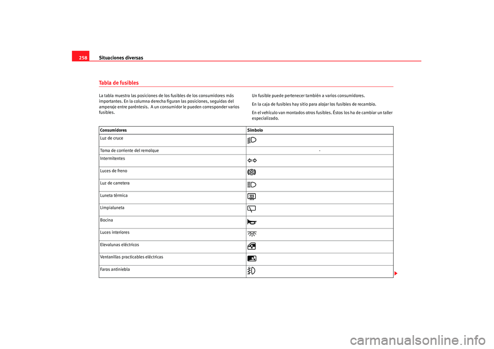 Seat Alhambra 2007 Manual de instrucciones (in Spanish) Situaciones diversas
258Ta b l a d e f u s i b l e sLa tabla muestra las posiciones de los fusibles de los consumidores más
importantes. En la columna derecha figuran las posiciones, seguidas del Seat Alhambra 2007 Manual de instrucciones (in Spanish) Situaciones diversas
258Ta b l a d e f u s i b l e sLa tabla muestra las posiciones de los fusibles de los consumidores más
importantes. En la columna derecha figuran las posiciones, seguidas del
