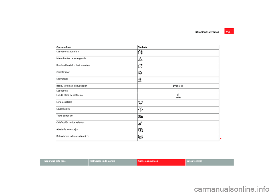 Seat Alhambra 2007 Manual de instrucciones (in Spanish) Situaciones diversas259
Seguridad ante todo
Instrucciones de Manejo
Consejos prácticos
Datos Técnicos
Luz trasera antiniebla
Intermitentes de emergencia
Iluminación de los instrumentos
Seat Alhambra 2007 Manual de instrucciones (in Spanish) Situaciones diversas259
Seguridad ante todo
Instrucciones de Manejo
Consejos prácticos
Datos Técnicos
Luz trasera antiniebla
Intermitentes de emergencia
Iluminación de los instrumentos
