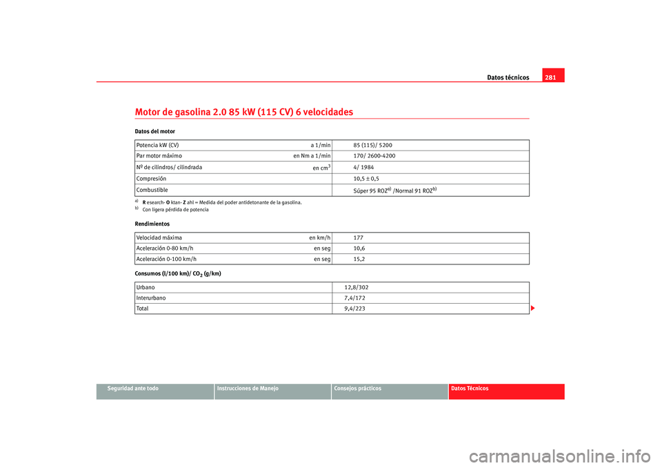 Seat Alhambra 2007 Manual de instrucciones (in Spanish) Datos técnicos281
Seguridad ante todo
Instrucciones de Manejo
Consejos prácticos
Datos Técnicos
Motor de gasolina 2.0 85 kW (115 CV) 6 velocidadesDatos del motor
Rendimientos
Consumos (l/100 km)/ C Seat Alhambra 2007 Manual de instrucciones (in Spanish) Datos técnicos281
Seguridad ante todo
Instrucciones de Manejo
Consejos prácticos
Datos Técnicos
Motor de gasolina 2.0 85 kW (115 CV) 6 velocidadesDatos del motor
Rendimientos
Consumos (l/100 km)/ C