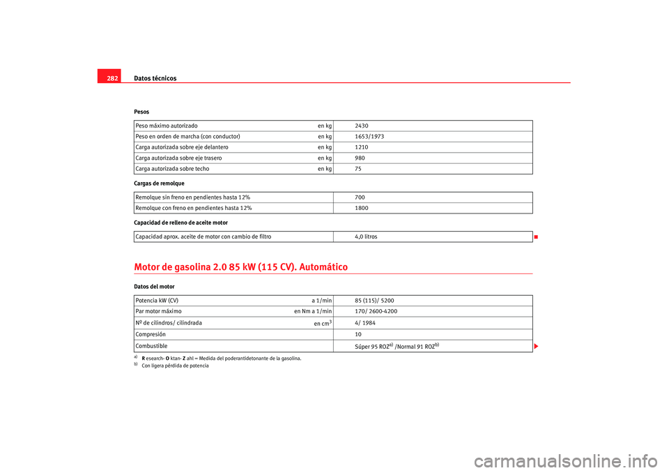 Seat Alhambra 2007 Manual de instrucciones (in Spanish) Datos técnicos
282Pesos
Cargas de remolque
Capacidad de relleno de aceite motorMotor de gasolina 2.0 85 kW (115 CV). AutomáticoDatos del motor Peso máximo autorizado
en kg 2430
Peso en orden de mar Seat Alhambra 2007 Manual de instrucciones (in Spanish) Datos técnicos
282Pesos
Cargas de remolque
Capacidad de relleno de aceite motorMotor de gasolina 2.0 85 kW (115 CV). AutomáticoDatos del motor Peso máximo autorizado
en kg 2430
Peso en orden de mar