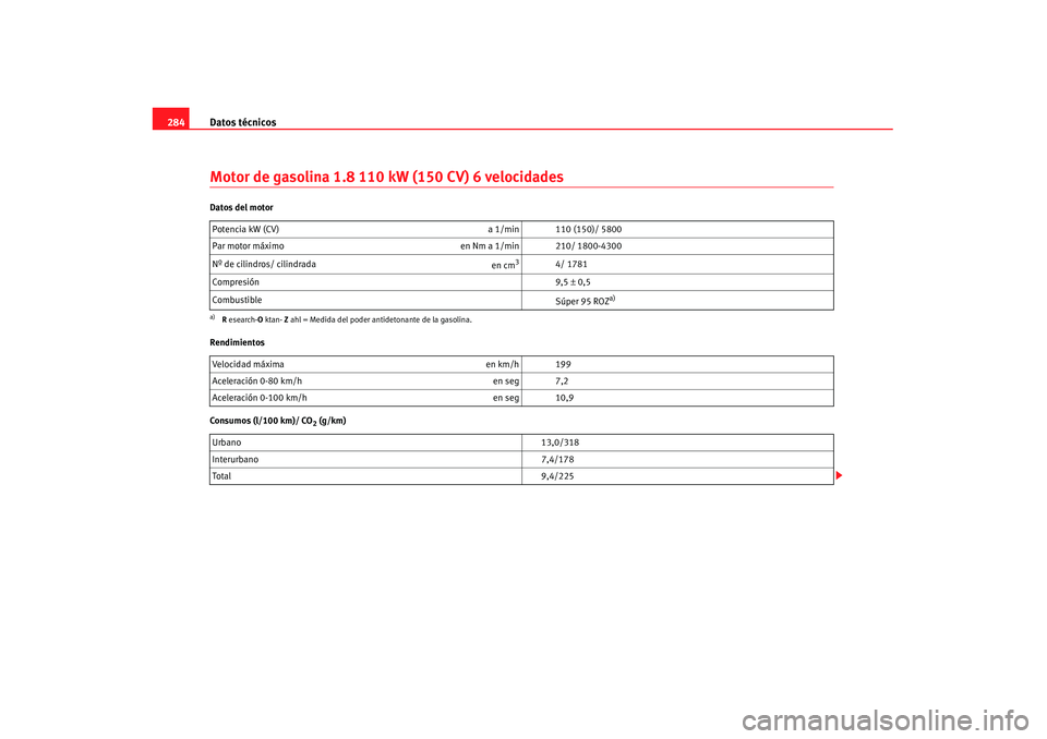 Seat Alhambra 2007 Manual de instrucciones (in Spanish) Datos técnicos
284Motor de gasolina 1.8 110 kW (150 CV) 6 velocidadesDatos del motor
Rendimientos
Consumos (l/100 km)/ CO
2 (g/km)
Potencia kW (CV)
a 1/min 110 (150)/ 5800
Par motor máximo en Nm a Seat Alhambra 2007 Manual de instrucciones (in Spanish) Datos técnicos
284Motor de gasolina 1.8 110 kW (150 CV) 6 velocidadesDatos del motor
Rendimientos
Consumos (l/100 km)/ CO
2 (g/km)
Potencia kW (CV)
a 1/min 110 (150)/ 5800
Par motor máximo en Nm a