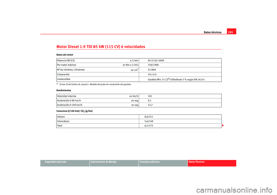 Seat Alhambra 2007 Manual de instrucciones (in Spanish) Datos técnicos293
Seguridad ante todo
Instrucciones de Manejo
Consejos prácticos
Datos Técnicos
Motor Diesel 1.9 TDI 85 kW (115 CV) 6 velocidadesDatos del motor
Rendimientos
Consumos (l/100 km)/ CO Seat Alhambra 2007 Manual de instrucciones (in Spanish) Datos técnicos293
Seguridad ante todo
Instrucciones de Manejo
Consejos prácticos
Datos Técnicos
Motor Diesel 1.9 TDI 85 kW (115 CV) 6 velocidadesDatos del motor
Rendimientos
Consumos (l/100 km)/ CO