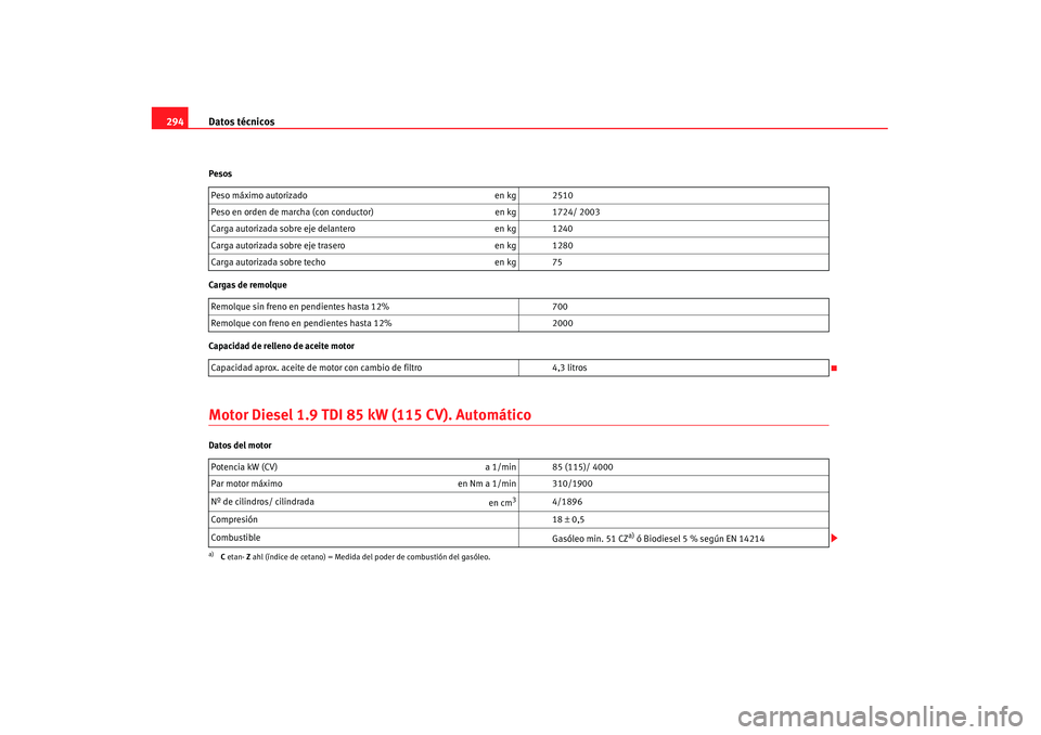 Seat Alhambra 2007 Manual de instrucciones (in Spanish) Datos técnicos
294Pesos
Cargas de remolque
Capacidad de relleno de aceite motorMotor Diesel 1.9 TDI 85 kW (115 CV). AutomáticoDatos del motorPeso máximo autorizado
en kg 2510
Peso en orden de marc Seat Alhambra 2007 Manual de instrucciones (in Spanish) Datos técnicos
294Pesos
Cargas de remolque
Capacidad de relleno de aceite motorMotor Diesel 1.9 TDI 85 kW (115 CV). AutomáticoDatos del motorPeso máximo autorizado
en kg 2510
Peso en orden de marc