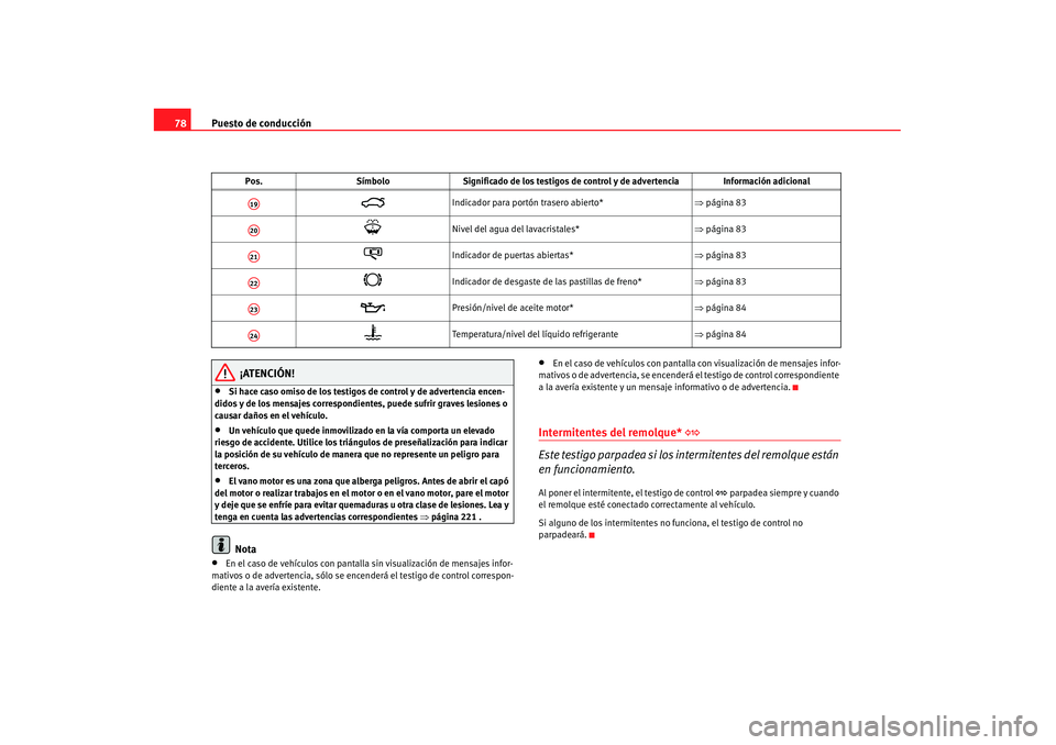 Seat Alhambra 2007 Manual de instrucciones (in Spanish) Puesto de conducción
78
¡ATENCIÓN!
•
Si hace caso omiso de los testigos de control y de advertencia encen-
didos y de los mensajes correspondientes, puede sufrir graves lesiones o
causar daños Seat Alhambra 2007 Manual de instrucciones (in Spanish) Puesto de conducción
78
¡ATENCIÓN!
•
Si hace caso omiso de los testigos de control y de advertencia encen-
didos y de los mensajes correspondientes, puede sufrir graves lesiones o
causar daños