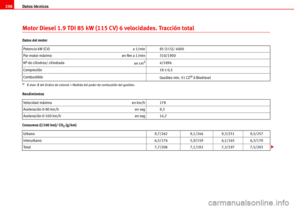 Seat Alhambra 2006 Manual de instrucciones (in Spanish) Datos técnicos 298
Motor Diesel 1.9 TDI 85 kW (115 CV) 6 velocidades. Tracción total
Datos del motor
Rendimientos
Consumos (l/100 km)/ CO
2 (g/km) Potencia kW (CV) a 1/min 85 (115)/ 4000
Par motor Seat Alhambra 2006 Manual de instrucciones (in Spanish) Datos técnicos 298
Motor Diesel 1.9 TDI 85 kW (115 CV) 6 velocidades. Tracción total
Datos del motor
Rendimientos
Consumos (l/100 km)/ CO
2 (g/km) Potencia kW (CV) a 1/min 85 (115)/ 4000
Par motor