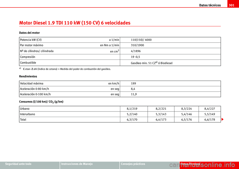 Seat Alhambra 2006 Manual de instrucciones (in Spanish) Datos técnicos301
Seguridad ante todoInstrucciones de ManejoConsejos prácticosDatos Técnicos
Motor Diesel 1.9 TDI 110 kW (150 CV) 6 velocidades
Datos del motor
Rendimientos
Consumos (l/100 km)/ CO
Seat Alhambra 2006 Manual de instrucciones (in Spanish) Datos técnicos301
Seguridad ante todoInstrucciones de ManejoConsejos prácticosDatos Técnicos
Motor Diesel 1.9 TDI 110 kW (150 CV) 6 velocidades
Datos del motor
Rendimientos
Consumos (l/100 km)/ CO