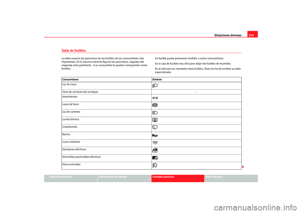 Seat Alhambra 2005  Manual de instrucciones (in Spanish) Situaciones diversas259
Seguridad ante todo
Instrucciones de Manejo
Consejos prácticos
Datos Técnicos
Ta b l a  d e  f u s i b l e sLa tabla muestra las posiciones de los fusibles de los consumidore