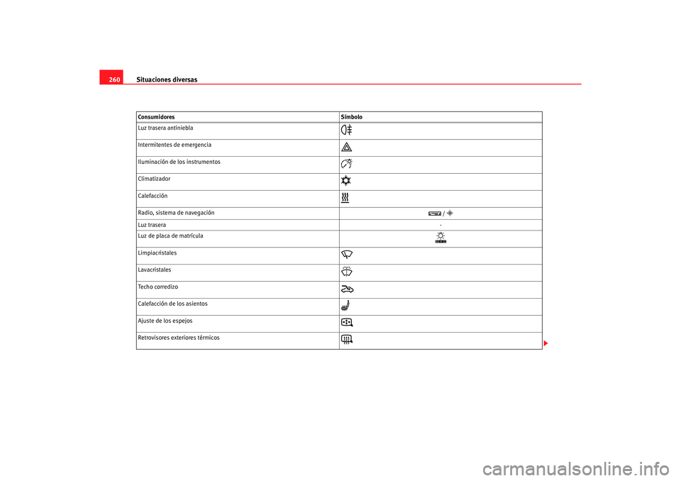 Seat Alhambra 2005  Manual de instrucciones (in Spanish) Situaciones diversas
260Luz trasera antiniebla

Intermitentes de emergencia

Iluminación de los instrumentos

Climatizador

Calefacción

Radio, sistema de navegación

 / 
Luz t