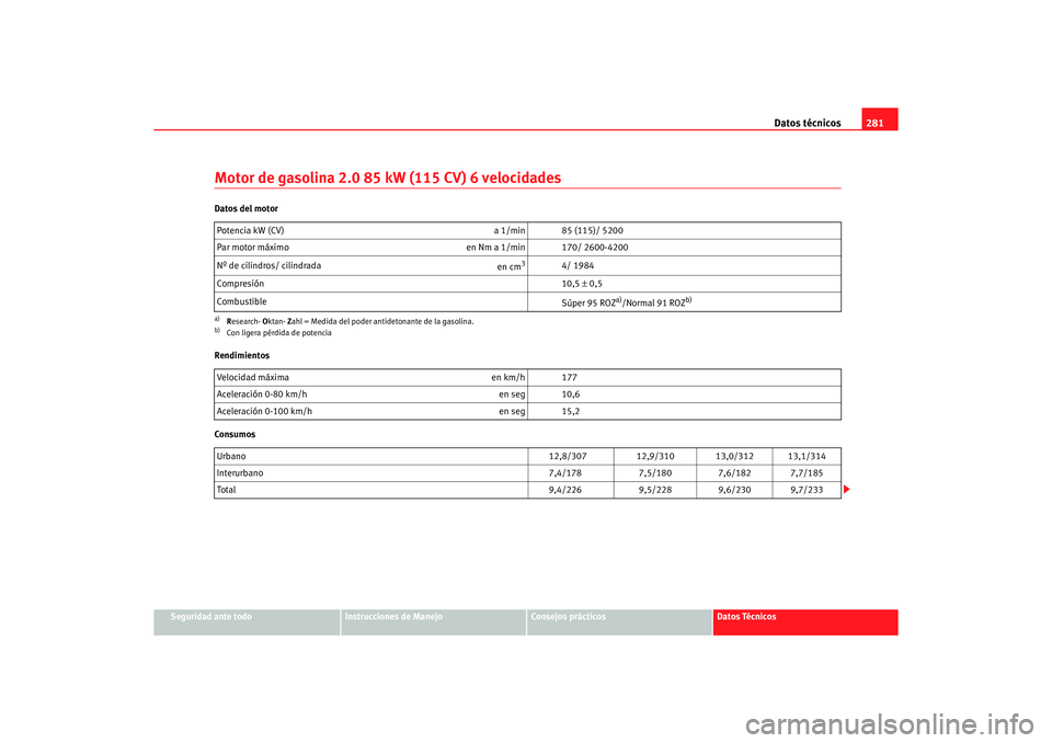 Seat Alhambra 2005 Manual de instrucciones (in Spanish) Datos técnicos281
Seguridad ante todo
Instrucciones de Manejo
Consejos prácticos
Datos Técnicos
Motor de gasolina 2.0 85 kW (115 CV) 6 velocidadesDatos del motor
Rendimientos
ConsumosPotencia kW (C Seat Alhambra 2005 Manual de instrucciones (in Spanish) Datos técnicos281
Seguridad ante todo
Instrucciones de Manejo
Consejos prácticos
Datos Técnicos
Motor de gasolina 2.0 85 kW (115 CV) 6 velocidadesDatos del motor
Rendimientos
ConsumosPotencia kW (C