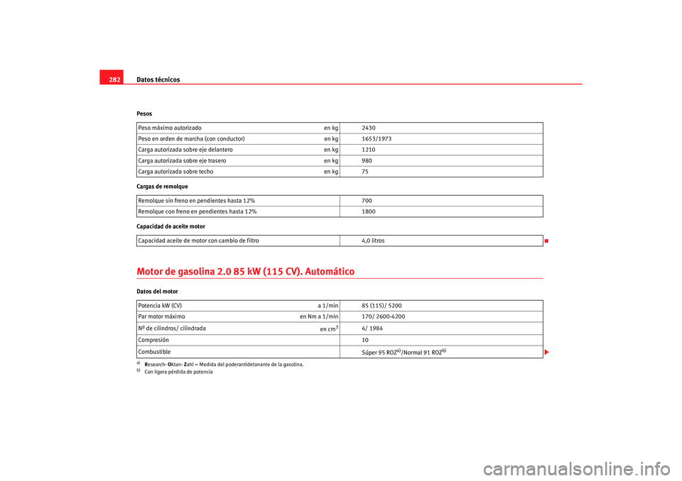 Seat Alhambra 2005 Manual de instrucciones (in Spanish) Datos técnicos
282Pesos
Cargas de remolque
Capacidad de aceite motorMotor de gasolina 2.0 85 kW (115 CV). AutomáticoDatos del motor Peso máximo autorizado
en kg 2430
Peso en orden de marcha (con co Seat Alhambra 2005 Manual de instrucciones (in Spanish) Datos técnicos
282Pesos
Cargas de remolque
Capacidad de aceite motorMotor de gasolina 2.0 85 kW (115 CV). AutomáticoDatos del motor Peso máximo autorizado
en kg 2430
Peso en orden de marcha (con co