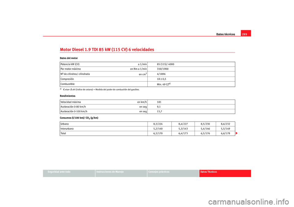 Seat Alhambra 2005  Manual de instrucciones (in Spanish) Datos técnicos293
Seguridad ante todo
Instrucciones de Manejo
Consejos prácticos
Datos Técnicos
Motor Diesel 1.9 TDI 85 kW (115 CV) 6 velocidadesDatos del motor
Rendimientos
Consumos (l/100 km)/ CO