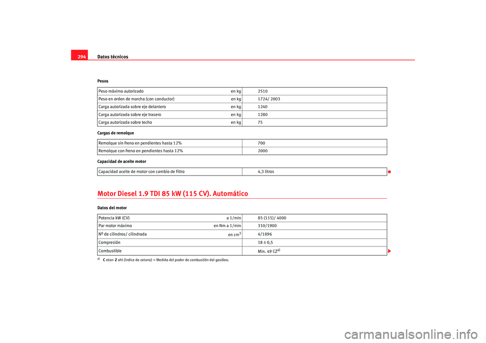 Seat Alhambra 2005  Manual de instrucciones (in Spanish) Datos técnicos
294Pesos
Cargas de remolque
Capacidad de aceite motorMotor Diesel 1.9 TDI 85  kW (115 CV). AutomáticoDatos del motorPeso máximo autorizado
en kg 2510
Peso en orden de marcha (con con