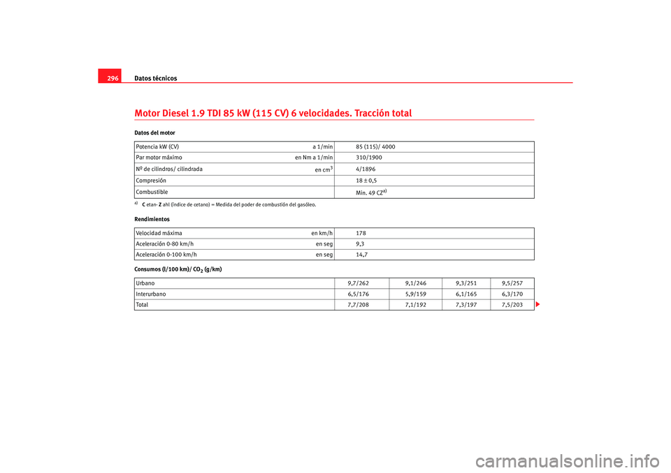 Seat Alhambra 2005  Manual de instrucciones (in Spanish) Datos técnicos
296Motor Diesel 1.9 TDI 85 kW (115  CV) 6 velocidades. Tracción totalDatos del motor
Rendimientos
Consumos (l/100 km)/ CO
2 (g/km)
Potencia kW (CV) 
a 1/min 85 (115)/ 4000
Par motor m
