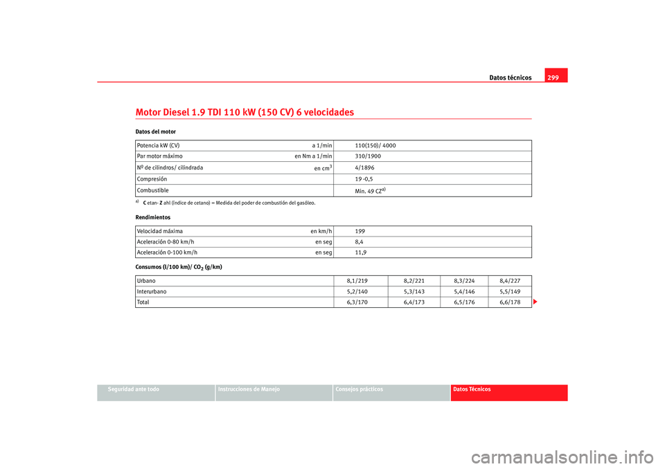 Seat Alhambra 2005 Manual de instrucciones (in Spanish) Datos técnicos299
Seguridad ante todo
Instrucciones de Manejo
Consejos prácticos
Datos Técnicos
Motor Diesel 1.9 TDI 110 kW (150 CV) 6 velocidadesDatos del motor
Rendimientos
Consumos (l/100 km)/ C Seat Alhambra 2005 Manual de instrucciones (in Spanish) Datos técnicos299
Seguridad ante todo
Instrucciones de Manejo
Consejos prácticos
Datos Técnicos
Motor Diesel 1.9 TDI 110 kW (150 CV) 6 velocidadesDatos del motor
Rendimientos
Consumos (l/100 km)/ C
