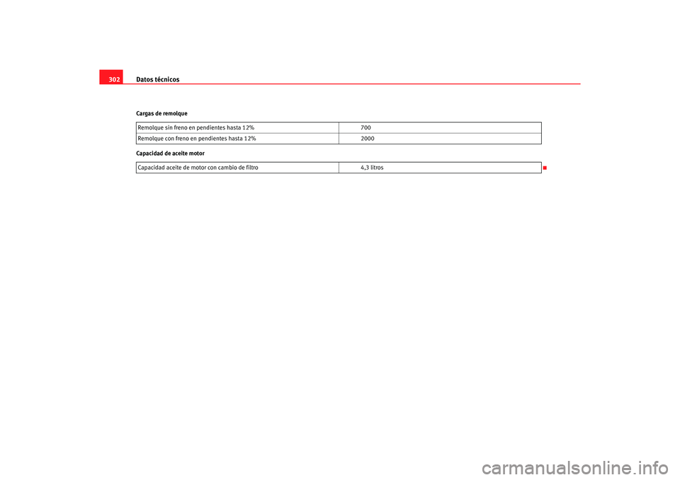 Seat Alhambra 2005 Manual de instrucciones (in Spanish) Datos técnicos
302Cargas de remolque
Capacidad de aceite motor Remolque sin freno en pendientes hasta 12%
700
Remolque con freno en pendientes hasta 12% 2000
Capacidad aceite de motor con cambio de f Seat Alhambra 2005 Manual de instrucciones (in Spanish) Datos técnicos
302Cargas de remolque
Capacidad de aceite motor Remolque sin freno en pendientes hasta 12%
700
Remolque con freno en pendientes hasta 12% 2000
Capacidad aceite de motor con cambio de f