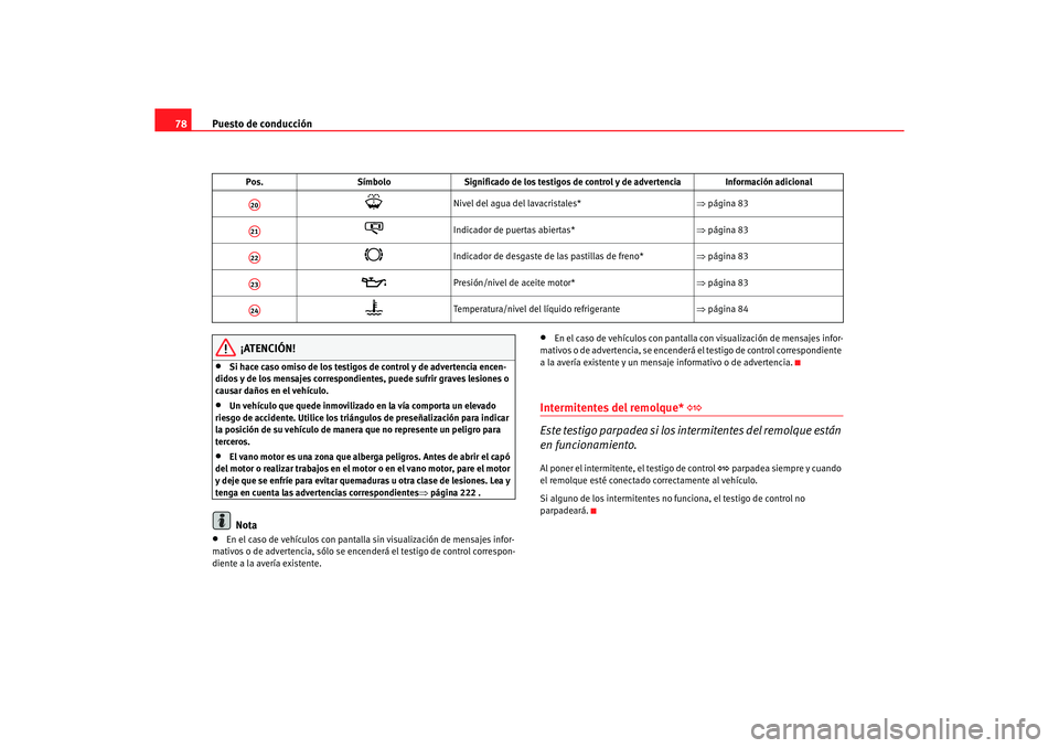 Seat Alhambra 2005 Manual de instrucciones (in Spanish) Puesto de conducción
78
¡ATENCIÓN!
•
Si hace caso omiso de los testigos de control y de advertencia encen-
didos y de los mensajes correspondientes, puede sufrir graves lesiones o
causar daños Seat Alhambra 2005 Manual de instrucciones (in Spanish) Puesto de conducción
78
¡ATENCIÓN!
•
Si hace caso omiso de los testigos de control y de advertencia encen-
didos y de los mensajes correspondientes, puede sufrir graves lesiones o
causar daños