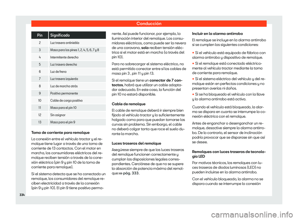 Seat Tarraco 2020  Manual de instrucciones (in Spanish) Conducción
Pin Significado
2 Luz trasera antiniebla
3 Masa para los pines 1, 2, 4, 5, 6, 7 y 8
4 Intermitente derecho 5 Luz trasera derecha
6 Luz de freno 7 Luz trasera izquierda
8 Luz de marcha atr