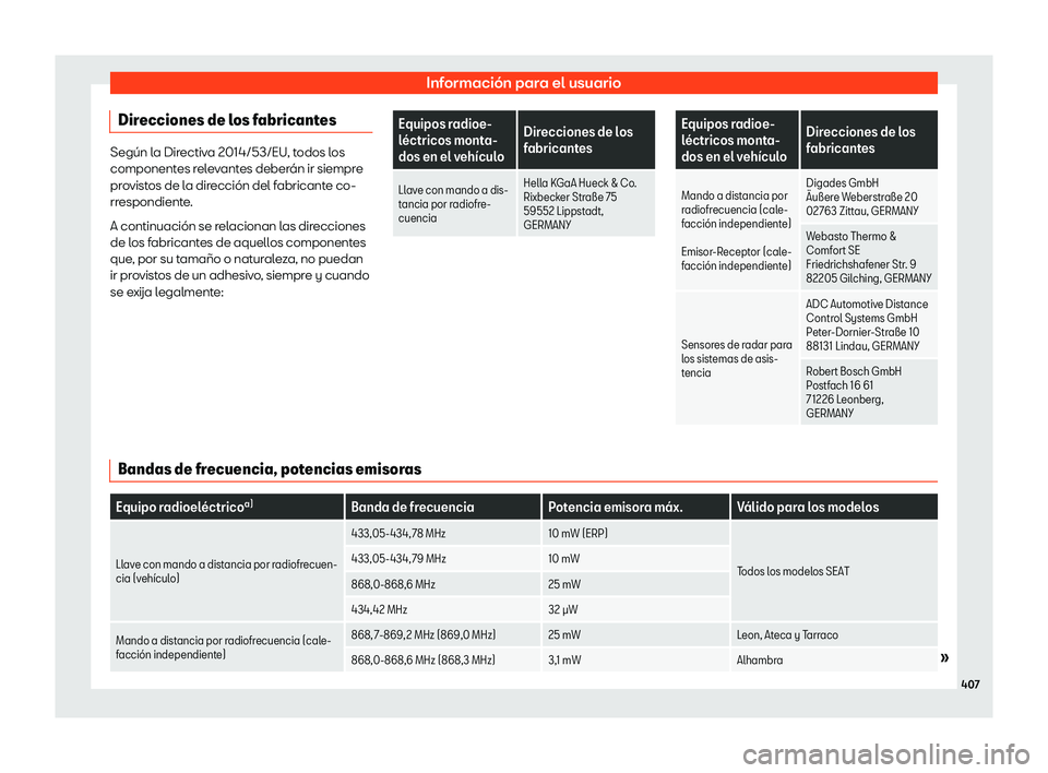 Seat Tarraco 2020  Manual de instrucciones (in Spanish) Información para el usuario
Direcciones de los fabricantes Según la Directiva 2014/53/EU, todos los
component
es r
elevantes deberán ir siempre
provistos de la dirección del fabricante co-
rrespon